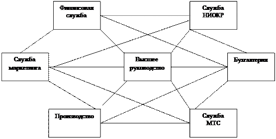 Тема 3 Маркетинговая среда - student2.ru