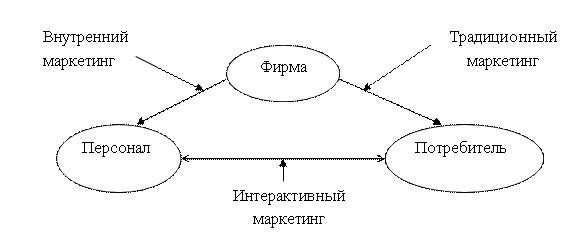 Тема 3. ТЕОРИЯ ОРГАНИЗАЦИИ ОБСЛУЖИВАНИЯ - student2.ru