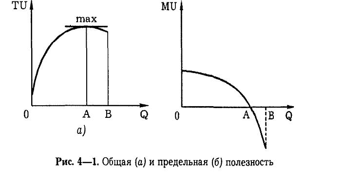 Тема 4. Поведение потребителя в рыночной экономике - student2.ru