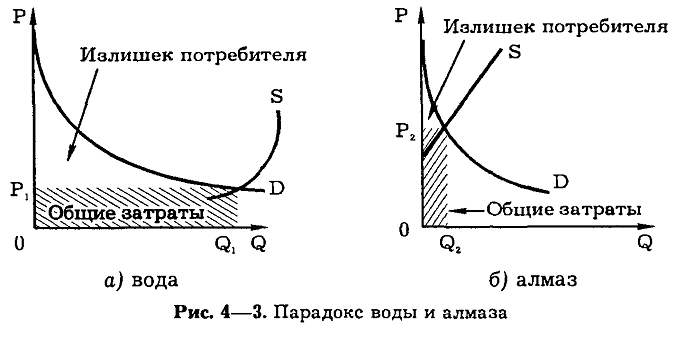 Тема 4. Поведение потребителя в рыночной экономике - student2.ru