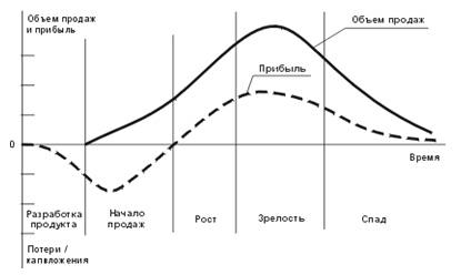 Тема 5. Управление поведением покупателей - student2.ru