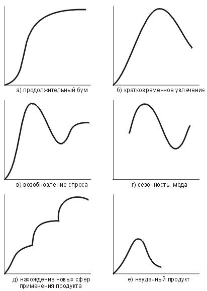 Тема 5. Управление поведением покупателей - student2.ru