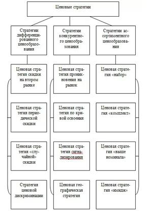 Тема 5. Управление поведением покупателей - student2.ru