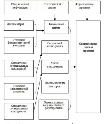 Тема 5. Управление поведением покупателей - student2.ru