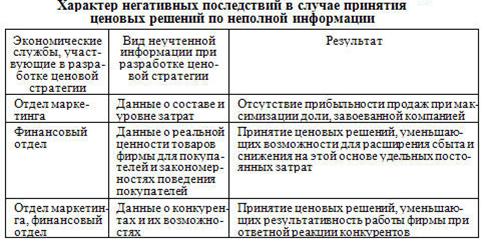 Тема 5. Управление поведением покупателей - student2.ru