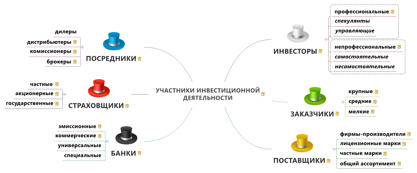 Тема 7. Маркетинг инновационного проекта. - student2.ru