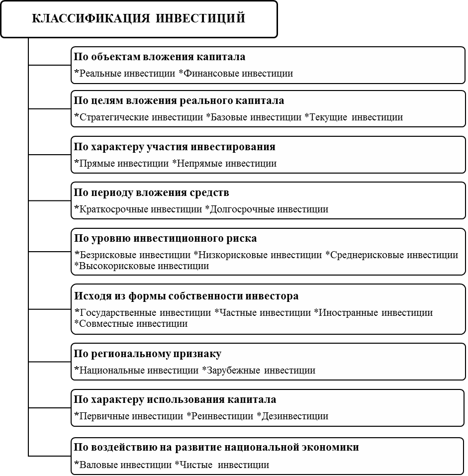 Тема 7. Маркетинг инновационного проекта. - student2.ru