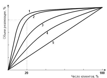 Тема 8. Организация процесса продвижения товаров/услуг - student2.ru