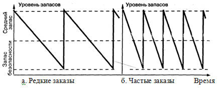 Тема 8. Организация процесса продвижения товаров/услуг - student2.ru