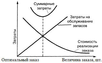 Тема 8. Организация процесса продвижения товаров/услуг - student2.ru