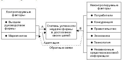 Тема 9. Анализ внешней среды компании - student2.ru