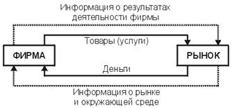 Тема 9. Анализ внешней среды компании - student2.ru