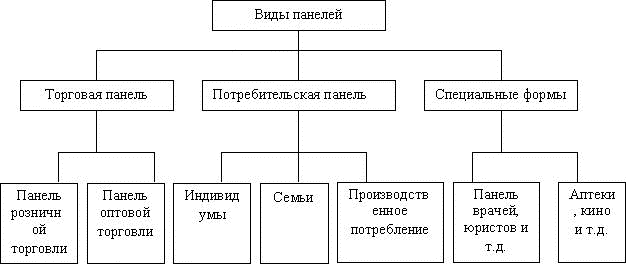 Тема 9. Продвижение товара. Система маркетинговых коммуникаций 74 - student2.ru