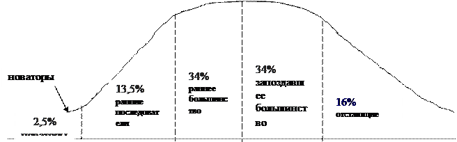 Тема № 3 Поведение покупателей на потребительском рынке. - student2.ru