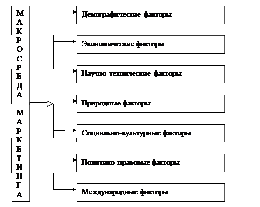 ТЕМА №3 «ВНЕШНЯЯ И ВНУТРЕННЯЯ СРЕДА - student2.ru