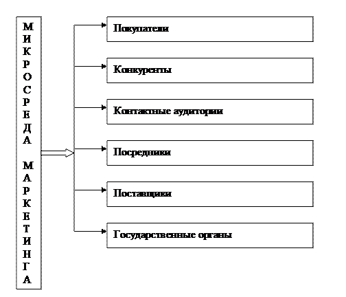 ТЕМА №3 «ВНЕШНЯЯ И ВНУТРЕННЯЯ СРЕДА - student2.ru