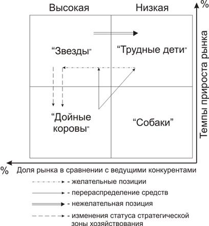 Тема «Разработка товарной рекламы организации» - student2.ru