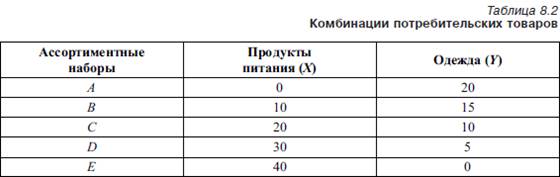 Тема: Теория потребительского поведения - student2.ru