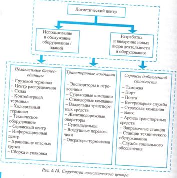 Тенденции развития рынка логистического аутсорсинга в России - student2.ru