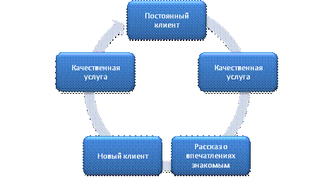 Теоретические аспекты интернет-продвижения продукта - student2.ru