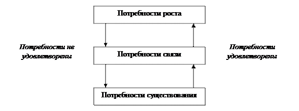 Теория иерархии потребностей Маслоу. - student2.ru