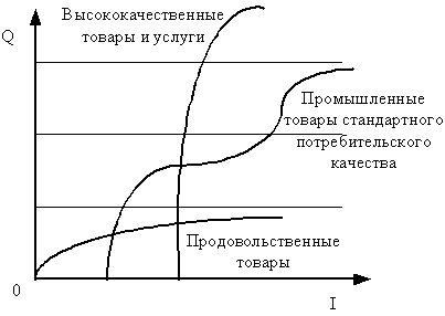 Теория потребительского поведения. Эффект дохода и эффект замещения. - student2.ru