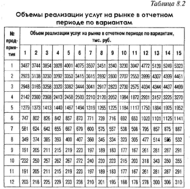 Тесты для самоконтроля. 1. К движущим силам, вызывающим изменения в от­расли, относятся: - student2.ru