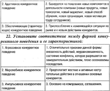 Тесты для самоконтроля. 1. М. Портер выделил три типовые группы конку­рентных стратегий: лидерство в издержках - student2.ru