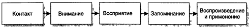 Типичный распорядок дня. 8-30: я прихожу в офис после тридцатиминутной поездки в автобусе - student2.ru