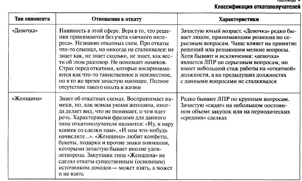 Типологии объектов стимулирования - student2.ru