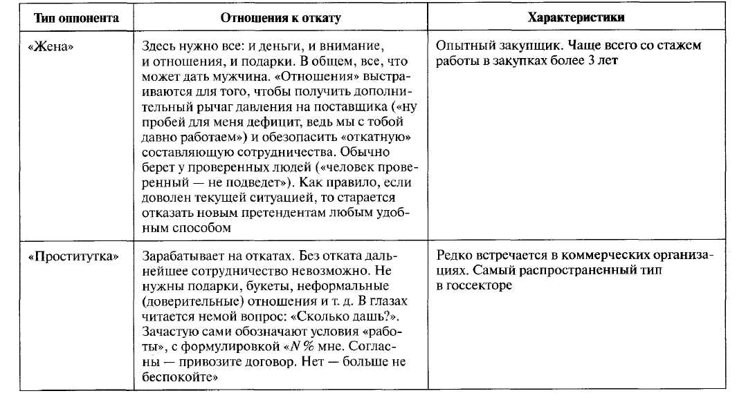 Типологии объектов стимулирования - student2.ru