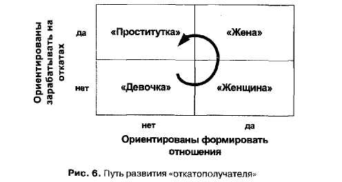 Типологии объектов стимулирования - student2.ru