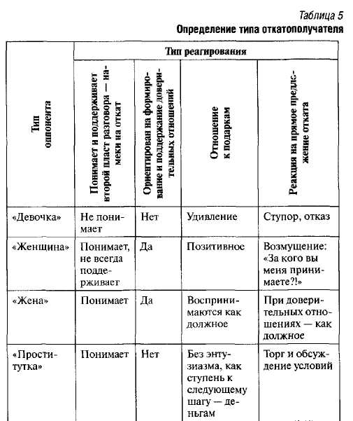 Типологии объектов стимулирования - student2.ru