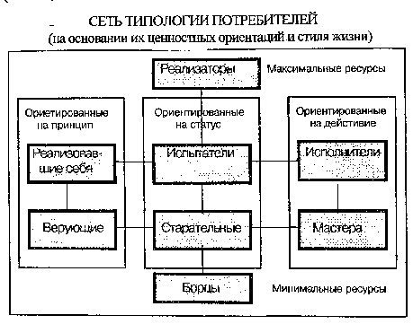 типология групп общественности - student2.ru