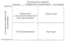 Типы поведения в организации и способы научения поведению - student2.ru