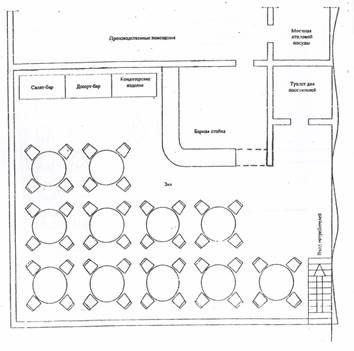 Торговая группа помещений кафе на 44 персоны - student2.ru