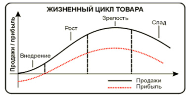 Товар и товарная политика в системе маркетинга - student2.ru