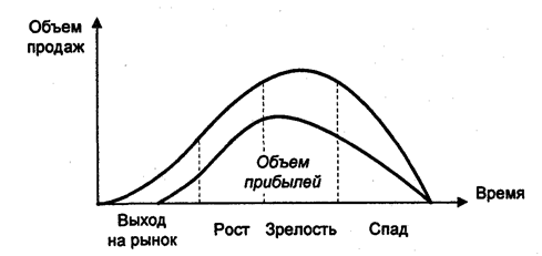 Товар как объект изучения - student2.ru