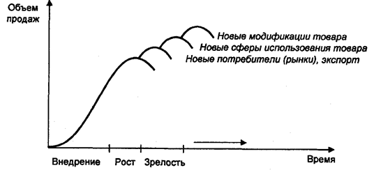 Товар как объект изучения - student2.ru