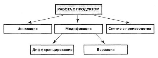 товарная политика фирмы - student2.ru