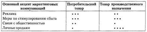 Товары потребительского и производственного назначения - student2.ru