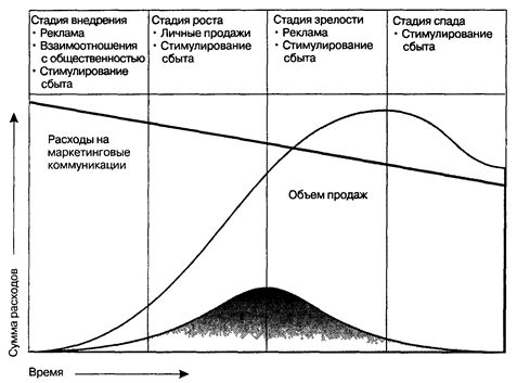 Товары потребительского и производственного назначения - student2.ru