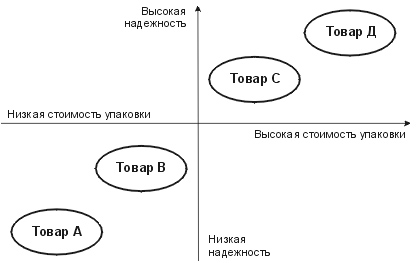 выбор целевых сегментов рынка - student2.ru