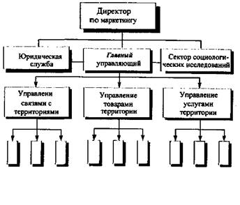 традиционные и современные организационные структуры службы маркетинга - student2.ru