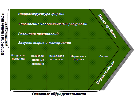 Трансформация природу фирмы и изменение маркетинга - student2.ru