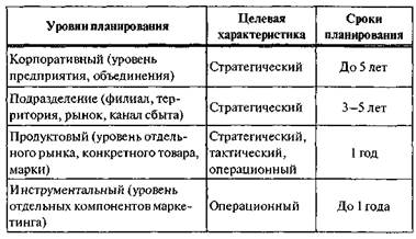 Требования ИСО к маркетинговой деятельности - student2.ru