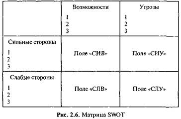 Требования ИСО к маркетинговой деятельности - student2.ru