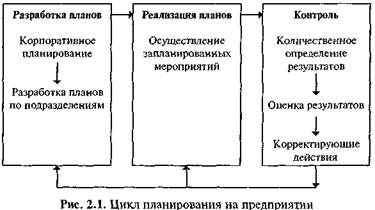 Требования ИСО к маркетинговой деятельности - student2.ru