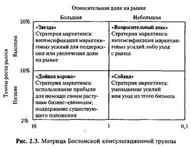 Требования ИСО к маркетинговой деятельности - student2.ru