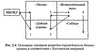 Требования ИСО к маркетинговой деятельности - student2.ru